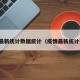 疫情最新统计数据统计（疫情最新统计报告）