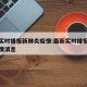 最新实时播报新肺炎疫情:最新实时播报新肺炎疫情消息