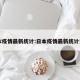 日本疫情最新统计:日本疫情最新统计消息