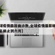 【全球疫情最新确诊数,全球疫情最新确诊统计排名截止到六月】