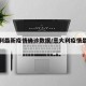 意大利最新疫情确诊数据/意大利疫情最新新增