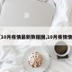 【10月疫情最新数据图,10月疫情情况】